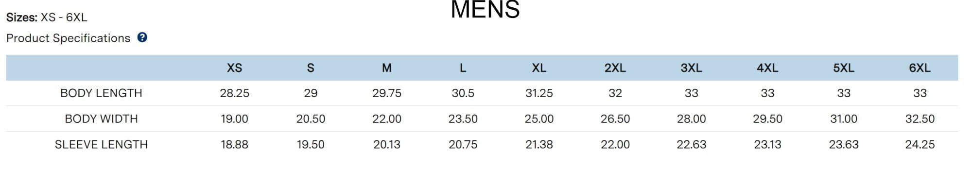 core mens size
